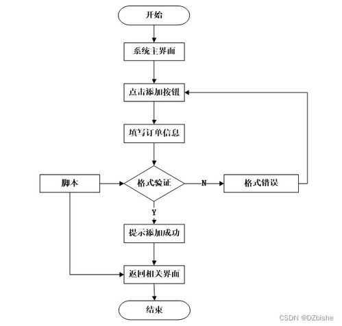 基于Web的電子產品銷售系統設計與實現