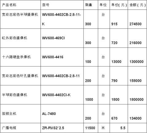 電子產品購銷合同樣本