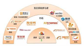 阿里再赴港上市 看馬云如何用定位戰(zhàn)略建立阿里帝國(guó)