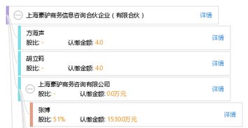 上海豪驢商務(wù)信息咨詢合伙企業(yè) 有限合伙