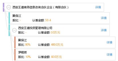 西安王道商務(wù)信息咨詢(xún)合伙企業(yè)（有限合伙） 專(zhuān)業(yè)商務(wù)信息咨詢(xún)服務(wù)引領(lǐng)企業(yè)智慧決策